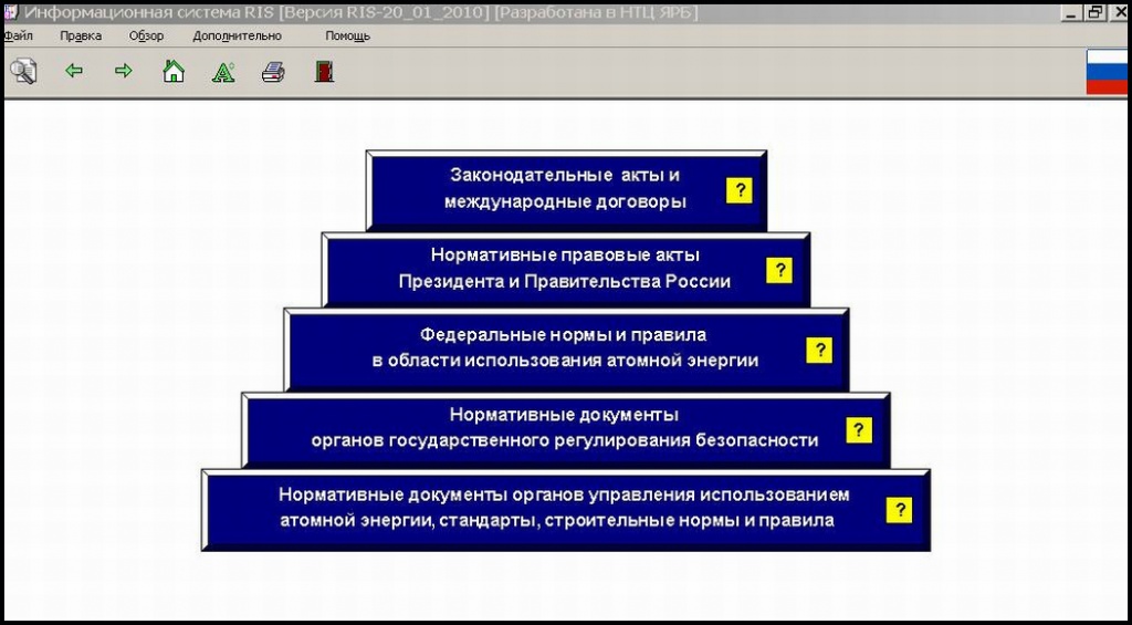 Пирамида регулирования