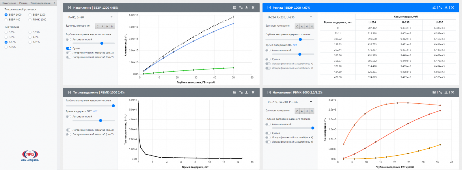 Программа для ЭВМ «Калькулятор радиационных и теплофизических характеристик ОЯТ (v2.0)
